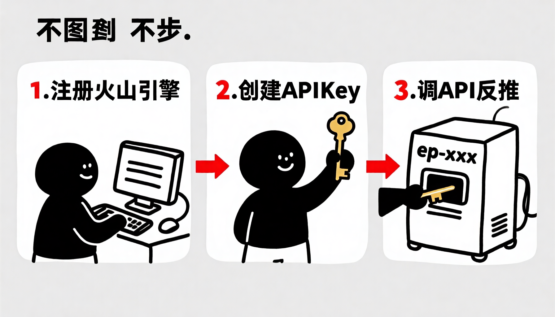 接入流程